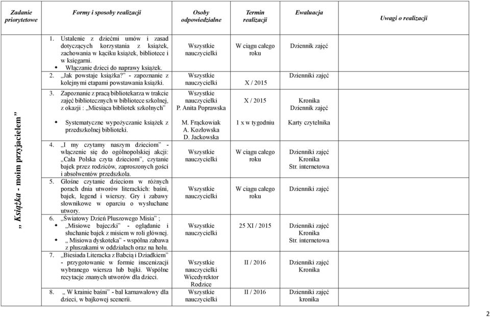 - zapoznanie z kolejnymi etapami powstawania książki. 3.