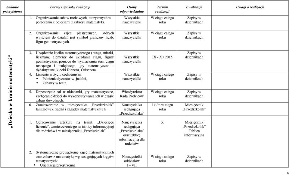 Organizowanie zajęć plastycznych, których wyjściem do działań jest symbol graficzny liczb, figur geometrycznych. Dziecko w krainie matematyki 3.