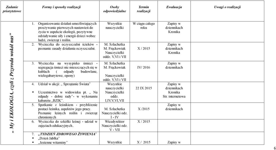 Wycieczka do oczyszczalni ścieków - poznanie zasady działania oczyszczalni. 3.