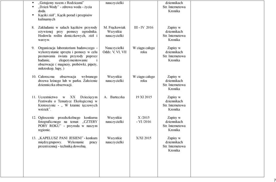 Organizacja laboratorium badawczego - wykorzystanie sprzętu i pomocy w celu poznawania świata przyrody poprzez badanie, eksperymentowanie i obserwacje ( magnesy, probówki, pipety, mikroskop, lupy, )