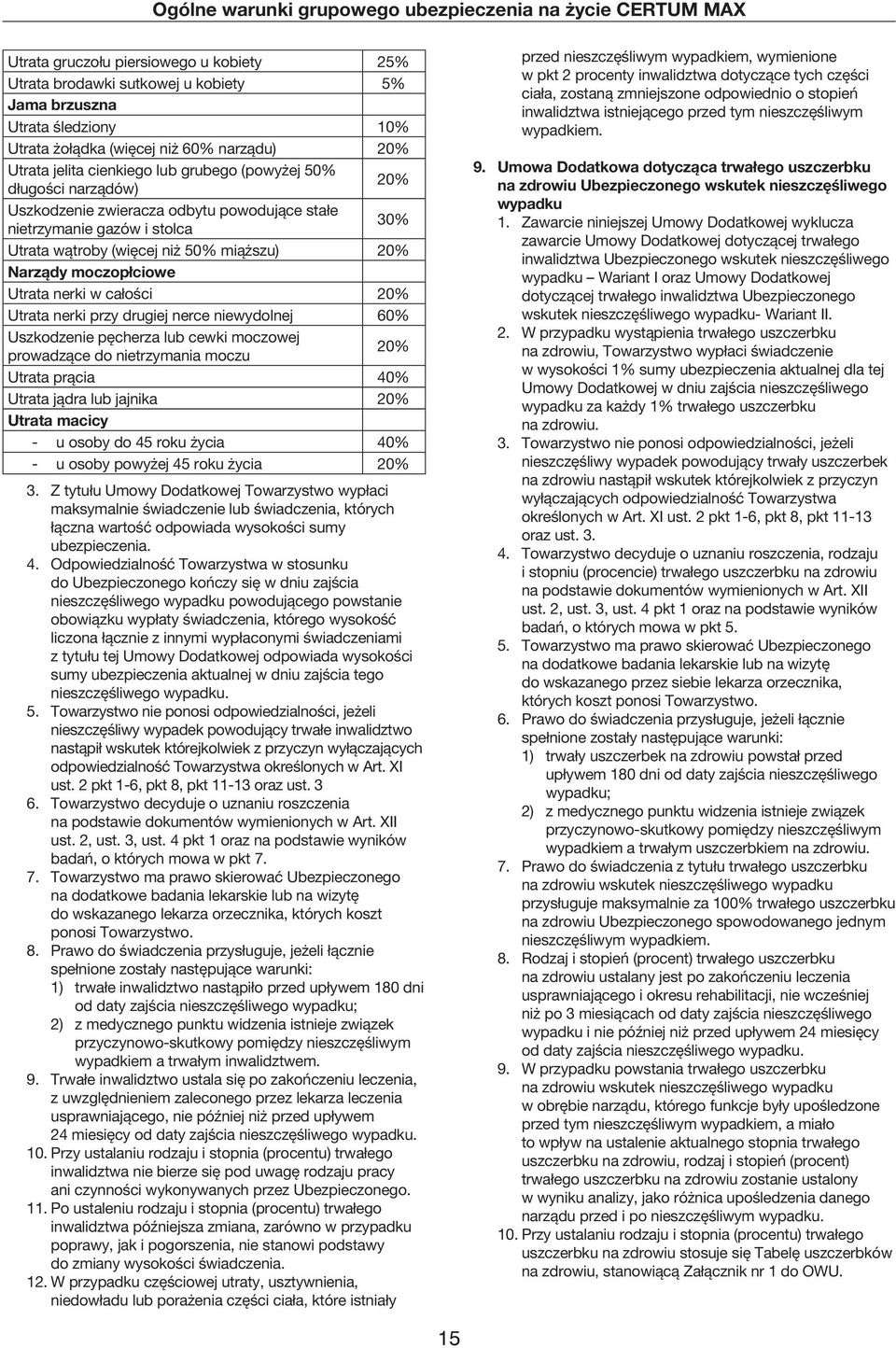 całości 20% Utrata nerki przy drugiej nerce niewydolnej 60% Uszkodzenie pęcherza lub cewki moczowej 20% prowadzące do nietrzymania moczu Utrata prącia 40% Utrata jądra lub jajnika 20% Utrata macicy -
