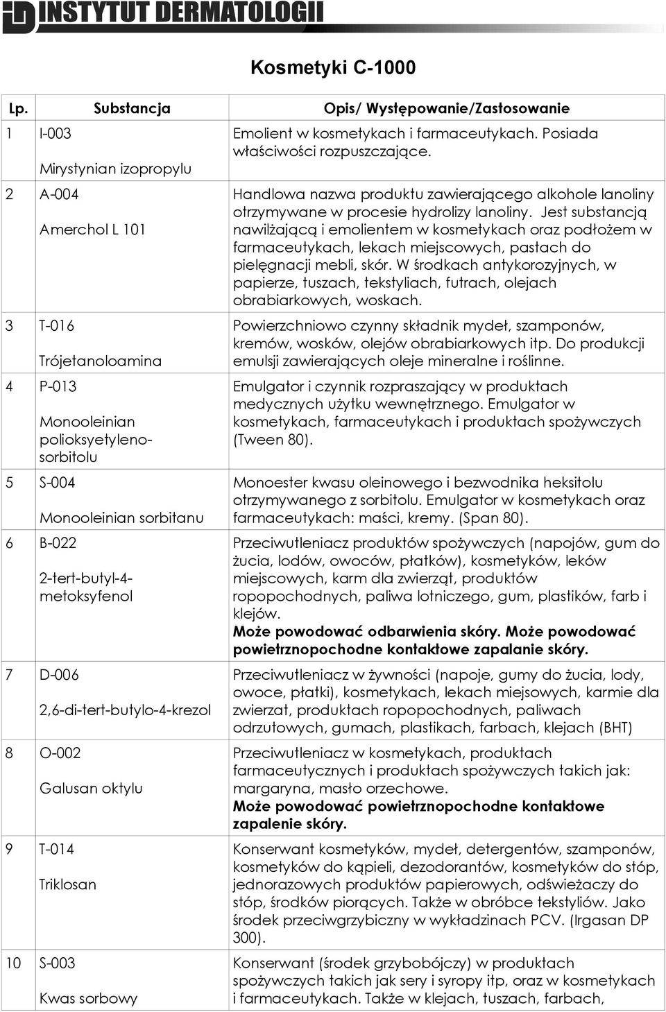 polioksyetylenosorbitolu 2-tert-butyl-4- metoksyfenol 7 D-006 2,6-di-tert-butylo-4-krezol 8 O-002 Galusan oktylu 9 T-014 Triklosan 10 S-003 Kwas sorbowy Emolient w kosmetykach i farmaceutykach.