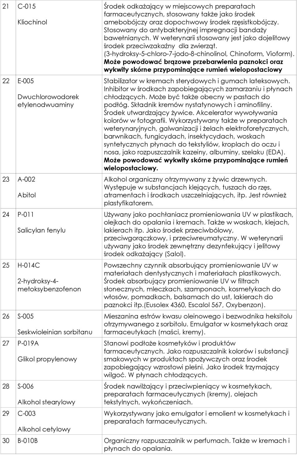 rzęsistkobójczy. Stosowany do antybakteryjnej impregnacji bandaży bawełnianych. W weterynarii stosowany jest jako dojelitowy środek przeciwzakaźny dla zwierząt.