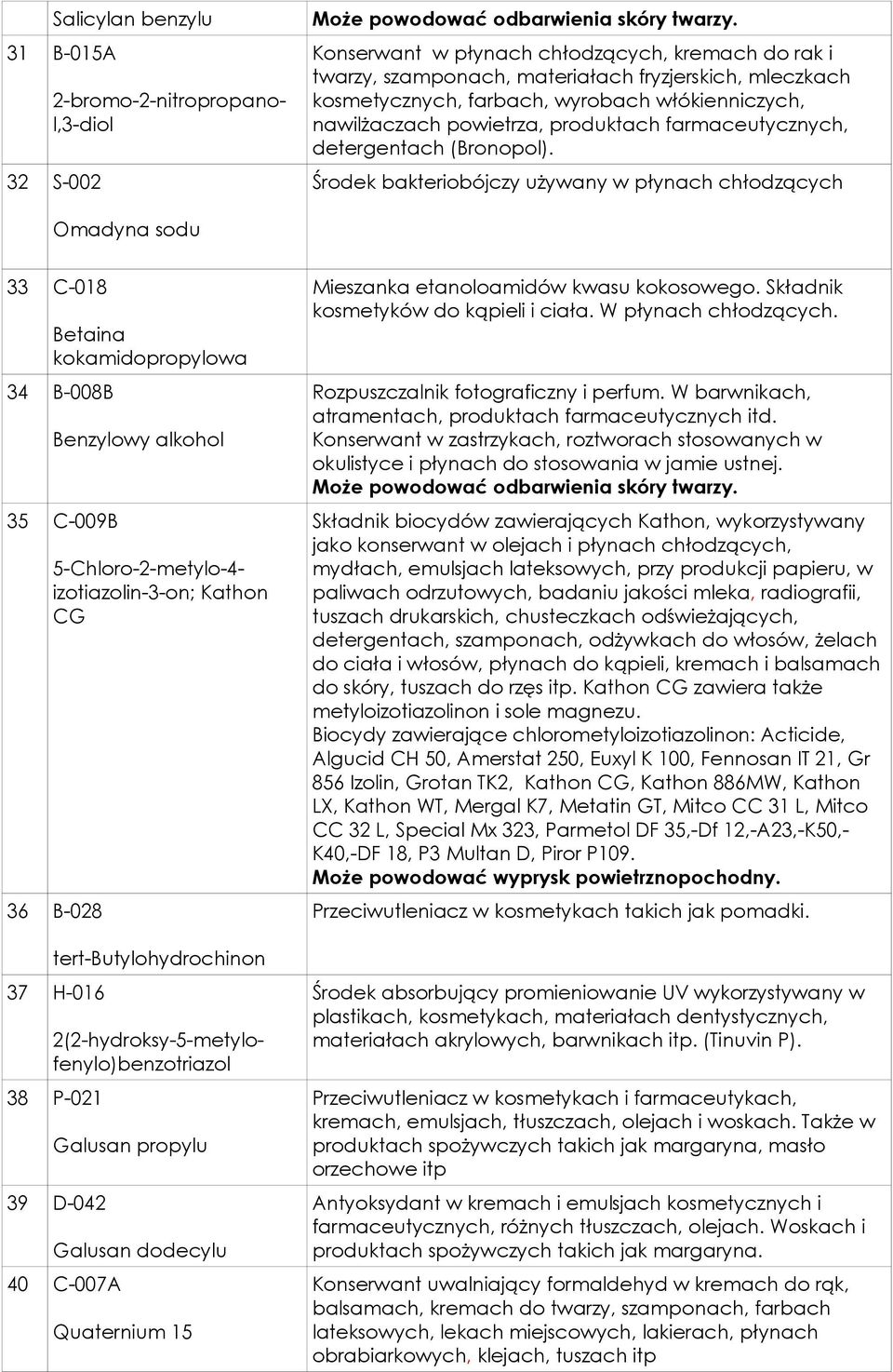 farmaceutycznych, detergentach (Bronopol).