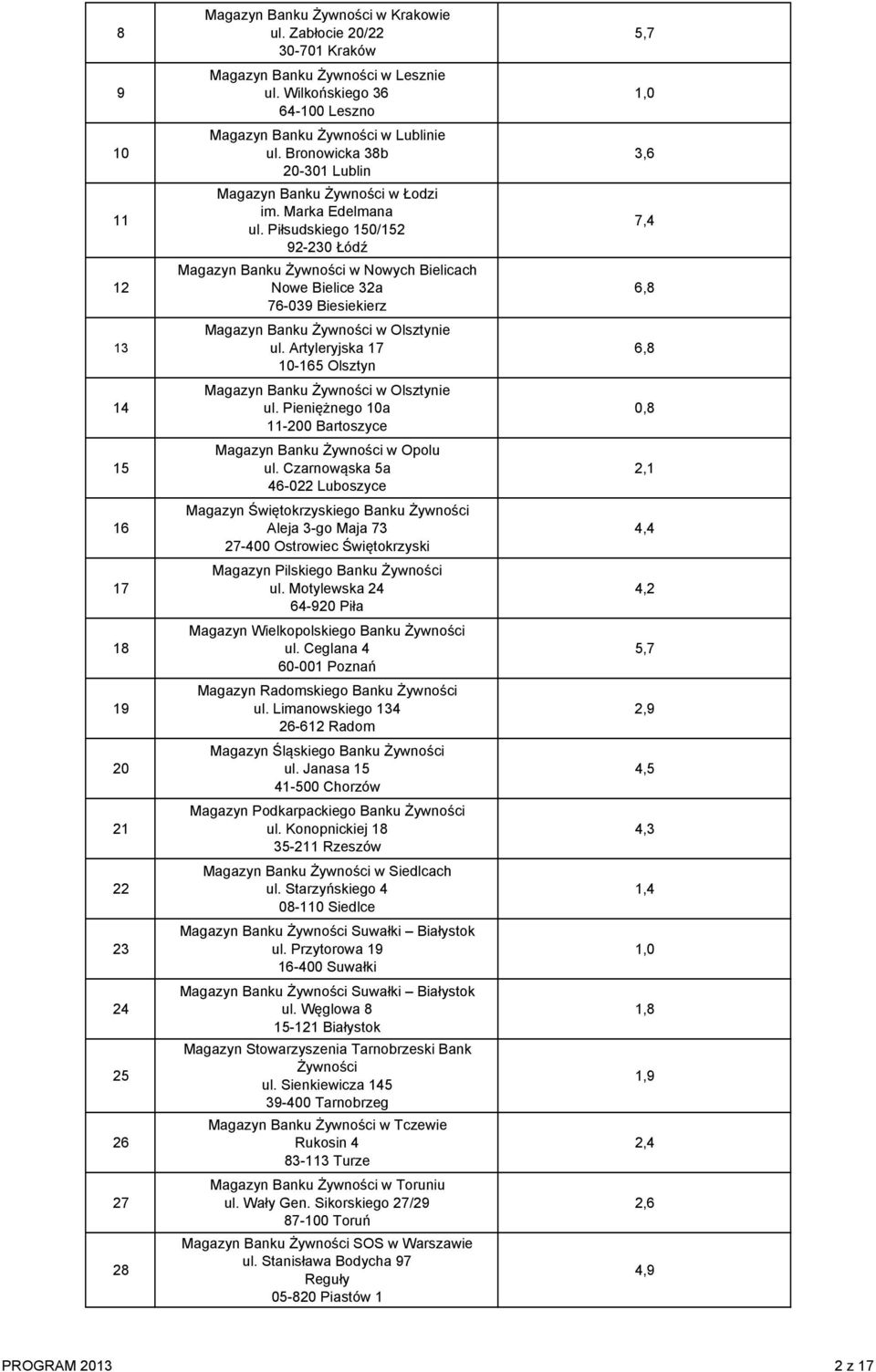 Piłsudskiego 150/152 92-230 Łódź Magazyn Banku Żywności w Nowych Bielicach Nowe Bielice 32a 76-039 Biesiekierz Magazyn Banku Żywności w Olsztynie ul.