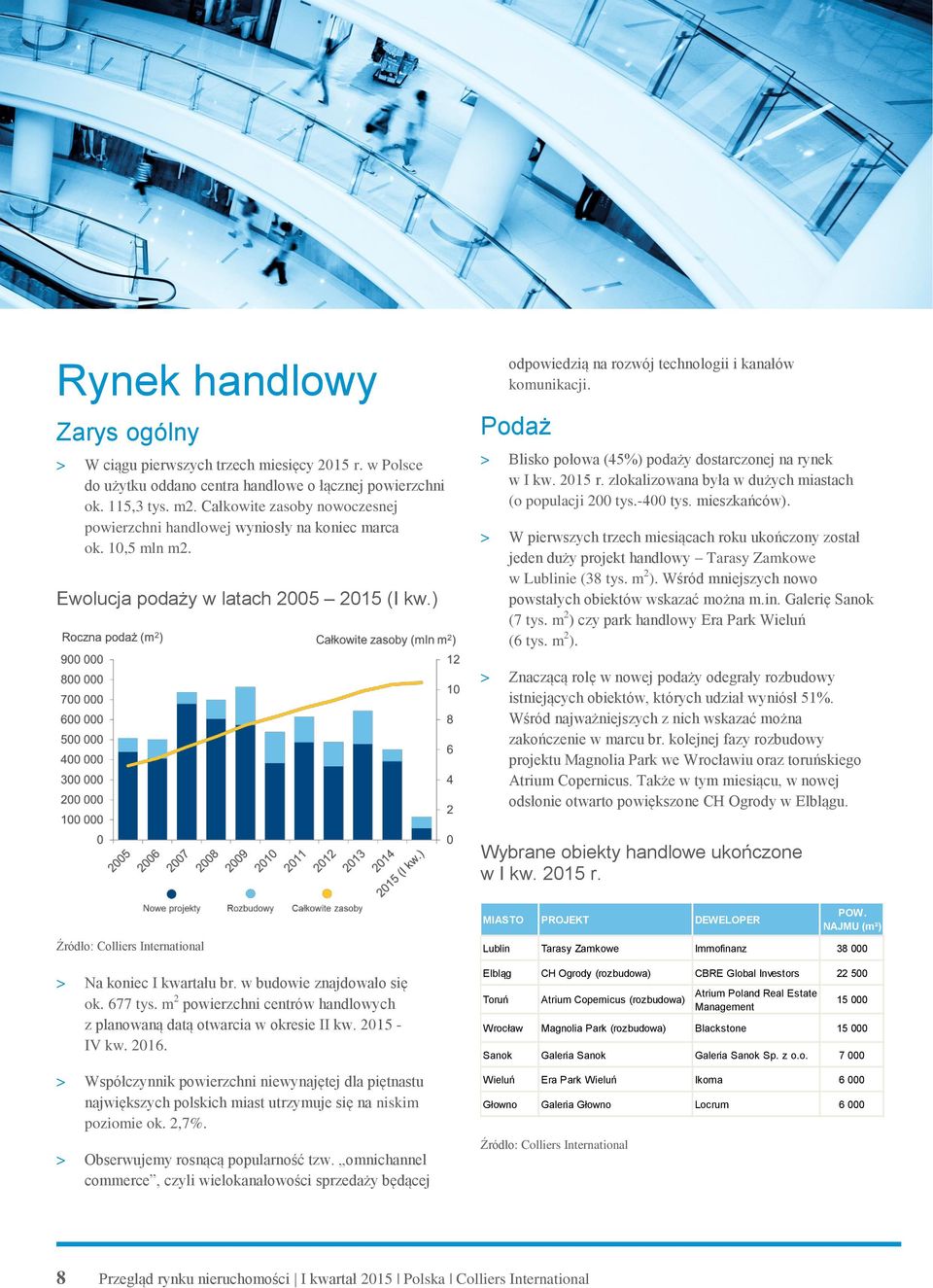 Podaż > Blisko połowa (45%) podaży dostarczonej na rynek w I kw. 2015 r. zlokalizowana była w dużych miastach (o populacji 200 tys.-400 tys. mieszkańców).