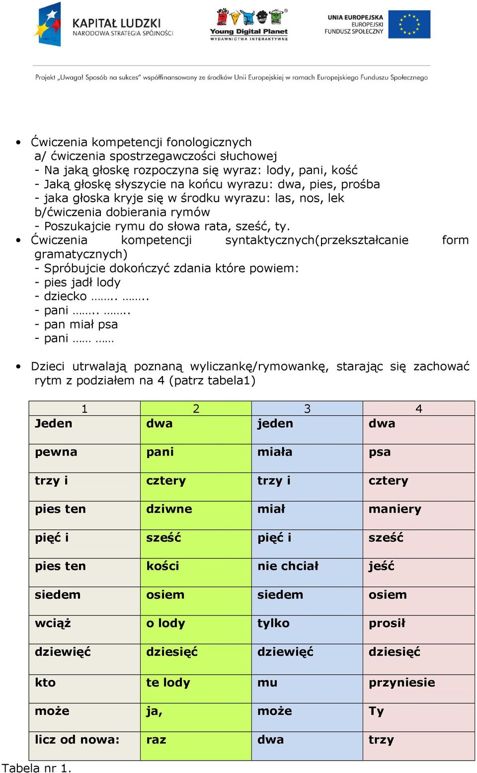 Ćwiczenia kompetencji syntaktycznych(przekształcanie form gramatycznych) - Spróbujcie dokończyć zdania które powiem: - pies jadł lody - dziecko.... - pani.