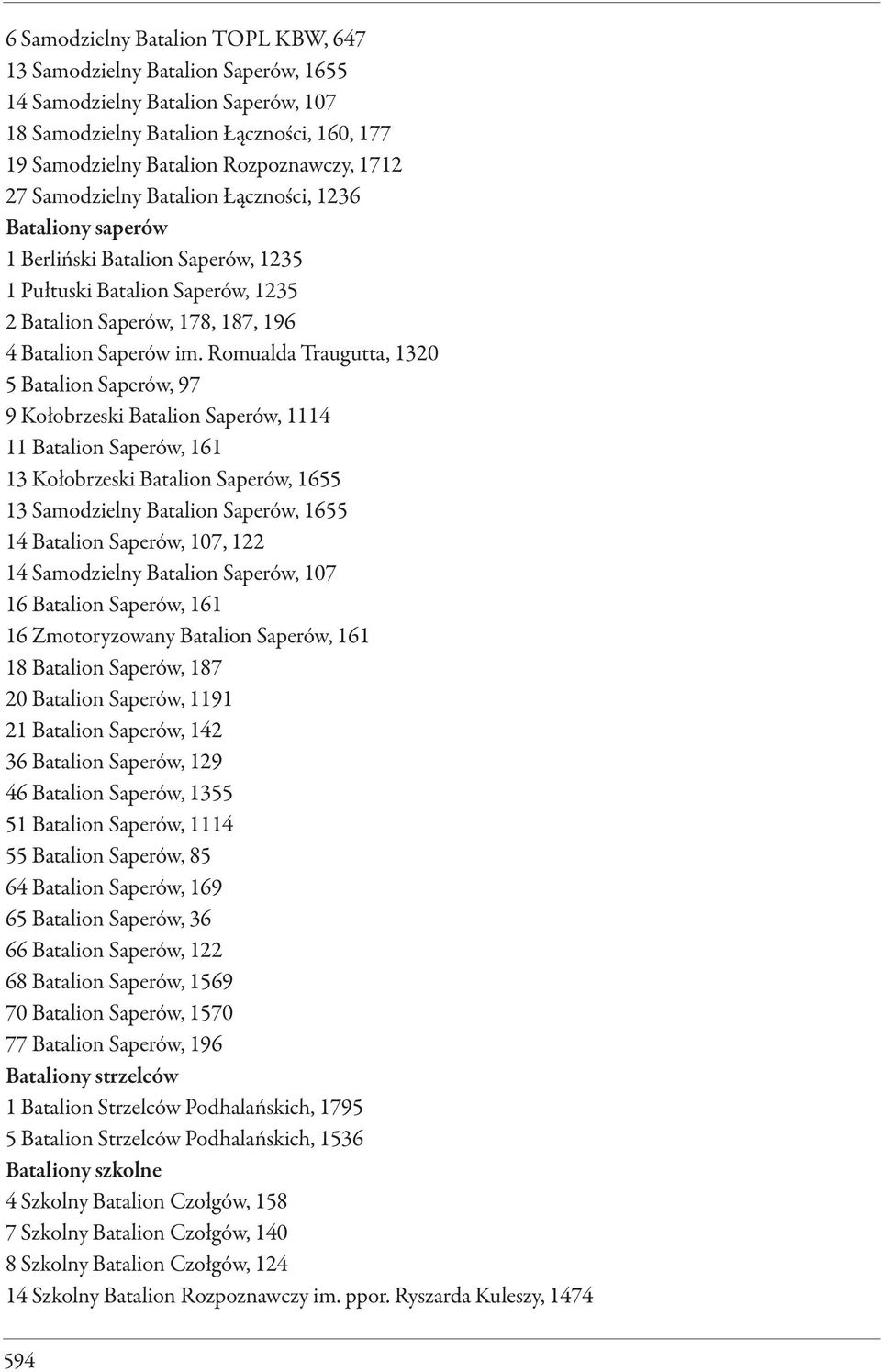 Romualda Traugutta, 1320 5 Batalion Saperów, 97 9 Kołobrzeski Batalion Saperów, 1114 11 Batalion Saperów, 161 13 Kołobrzeski Batalion Saperów, 1655 13 Samodzielny Batalion Saperów, 1655 14 Batalion