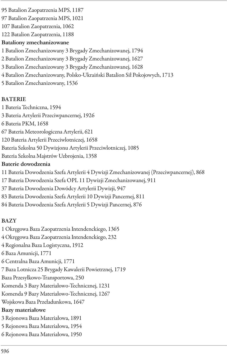 Pokojowych, 1713 5 Batalion Zmechanizowany, 1536 BATERIE 1 Bateria Techniczna, 1594 3 Bateria Artylerii Przeciwpancernej, 1926 6 Bateria PKM, 1658 67 Bateria Meteorologiczna Artylerii, 621 120