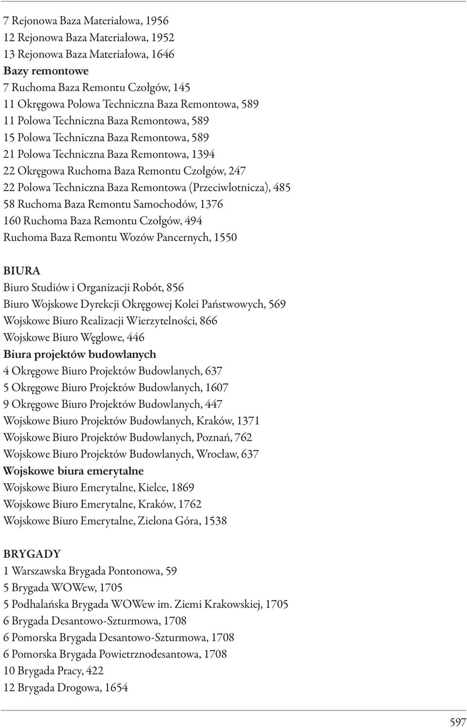 Techniczna Baza Remontowa (Przeciwlotnicza), 485 58 Ruchoma Baza Remontu Samochodów, 1376 160 Ruchoma Baza Remontu Czołgów, 494 Ruchoma Baza Remontu Wozów Pancernych, 1550 BIURA Biuro Studiów i