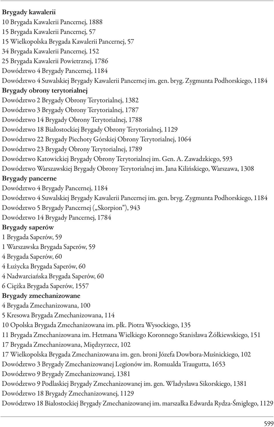 Zygmunta Podhorskiego, 1184 Brygady obrony terytorialnej Dowództwo 2 Brygady Obrony Terytorialnej, 1382 Dowództwo 3 Brygady Obrony Terytorialnej, 1787 Dowództwo 14 Brygady Obrony Terytorialnej, 1788