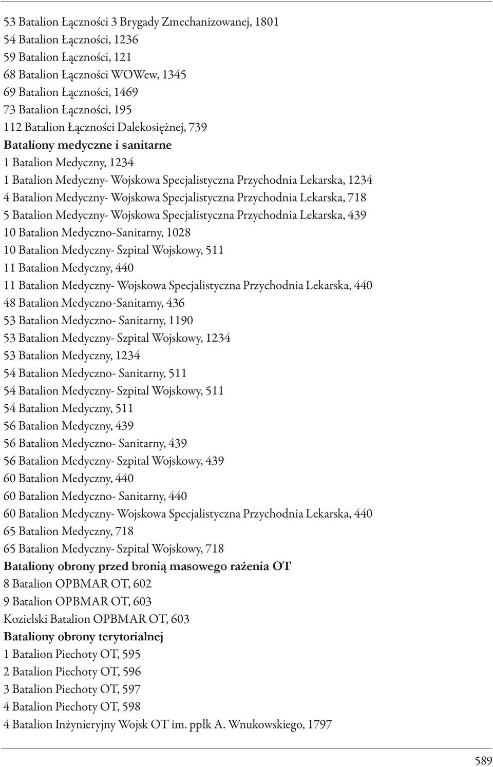 Wojskowa Specjalistyczna Przychodnia Lekarska, 718 5 Batalion Medyczny- Wojskowa Specjalistyczna Przychodnia Lekarska, 439 10 Batalion Medyczno-Sanitarny, 1028 10 Batalion Medyczny- Szpital Wojskowy,