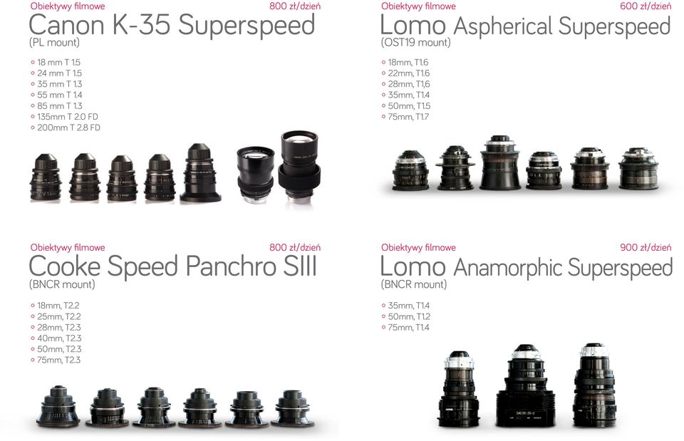 6 28mm, T1,6 35mm, T1.4 50mm, T1.5 75mm, T1.7 600 zł/dzień Obiektywy filmowe Cooke Speed Panchro SIII (BNCR mount) 18mm, T2.