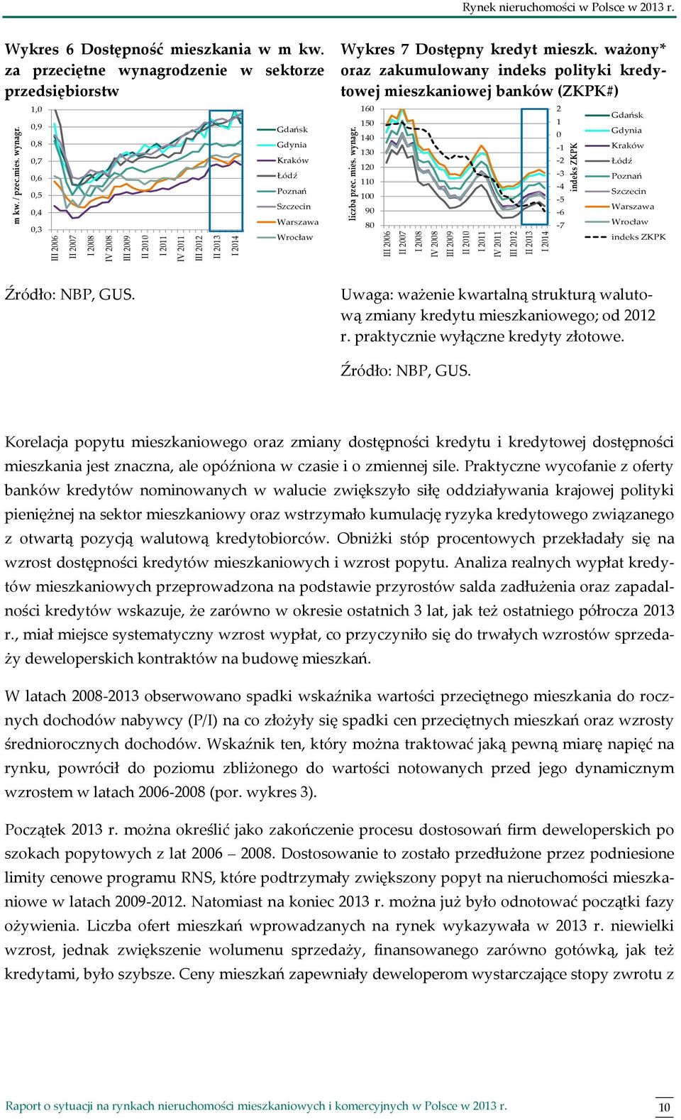 ważony* oraz zakumulowany indeks polityki kredytowej mieszkaniowej banków (ZKPK#) 16 15 14 13 12 11 1 9 8 2 1-1 -2-3 -4-5 -6-7 Gdańsk Gdynia Kraków Łódź Poznań Szczecin Warszawa indeks ZKPK Źródło: