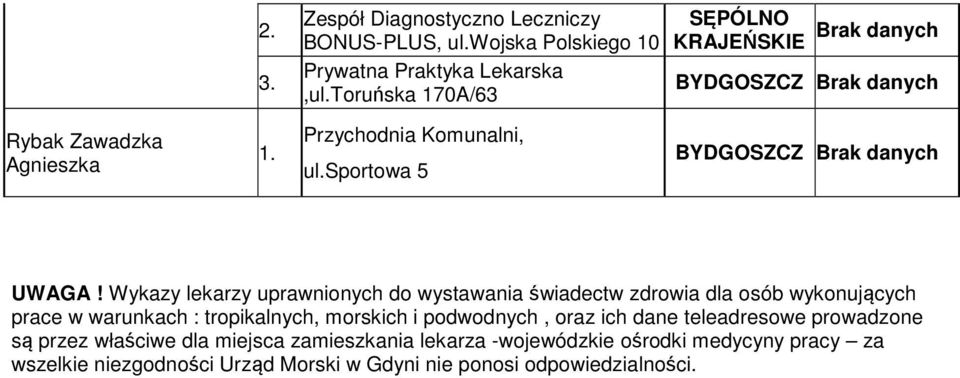 Wykazy lekarzy uprawnionych do wystawania świadectw zdrowia dla osób wykonujących prace w warunkach : tropikalnych, morskich i podwodnych,