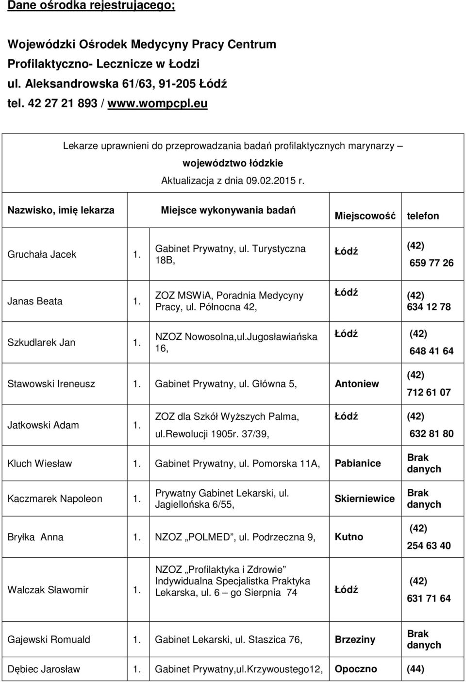 Nazwisko, imię lekarza Miejsce wykonywania badań Miejscowość telefon Gruchała Jacek Gabinet Prywatny, ul.
