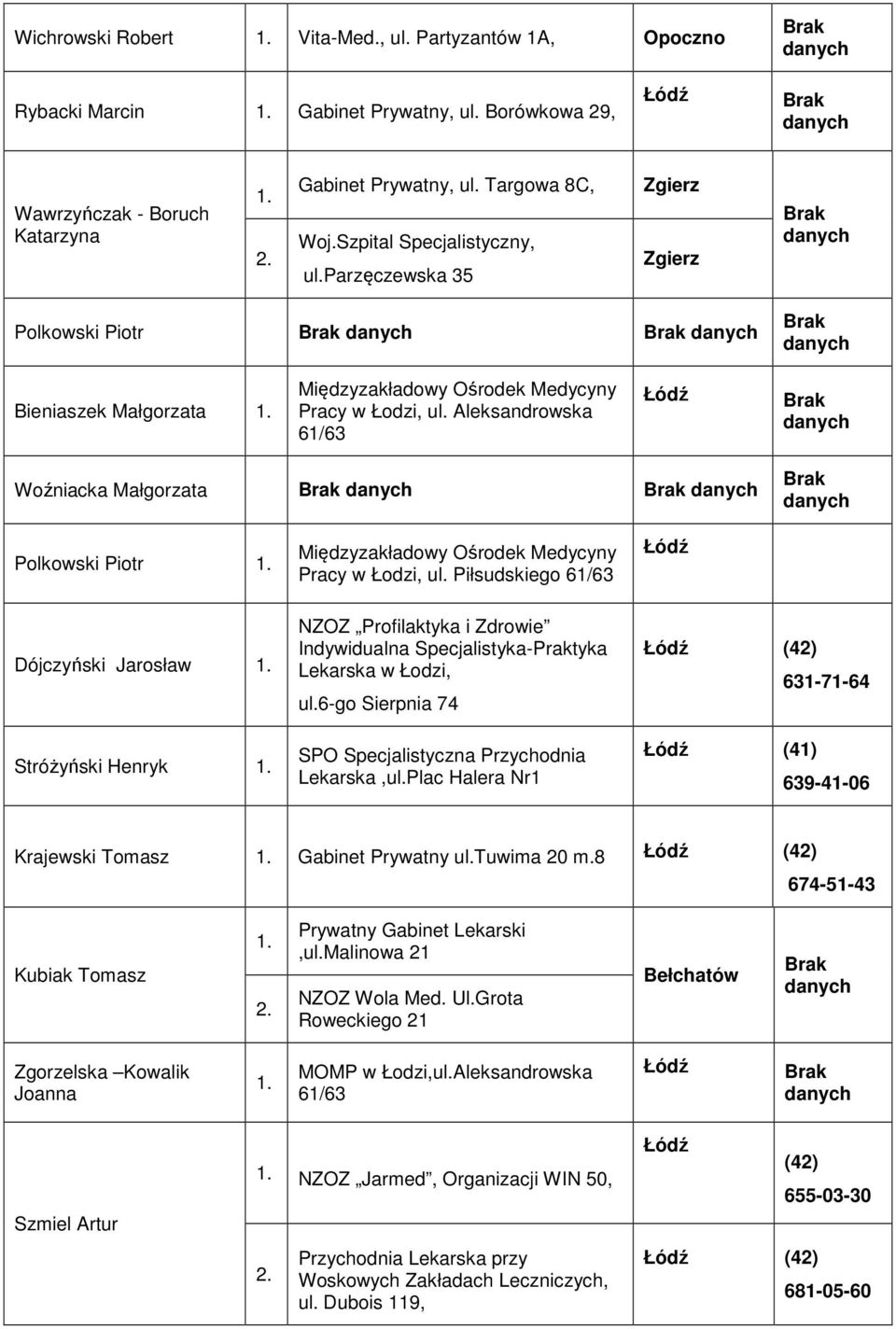 Aleksandrowska 61/63 Łódź Brak danych Woźniacka Małgorzata Brak danych Polkowski Piotr Międzyzakładowy Ośrodek Medycyny Pracy w Łodzi, ul.