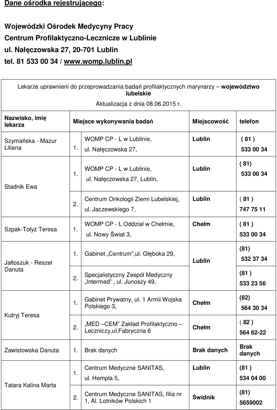 Nazwisko, imię lekarza Miejsce wykonywania badań Miejscowość telefon Szymańska - Mazur Liliana WOMP CP - L w Lublinie, ul.