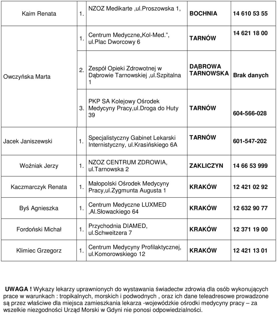 krasińskiego 6A TARNÓW 601-547-202 Woźniak Jerzy NZOZ CENTRUM ZDROWIA, ul.tarnowska 2 ZAKLICZYN 14 66 53 999 Kaczmarczyk Renata Małopolski Ośrodek Medycyny Pracy,ul.