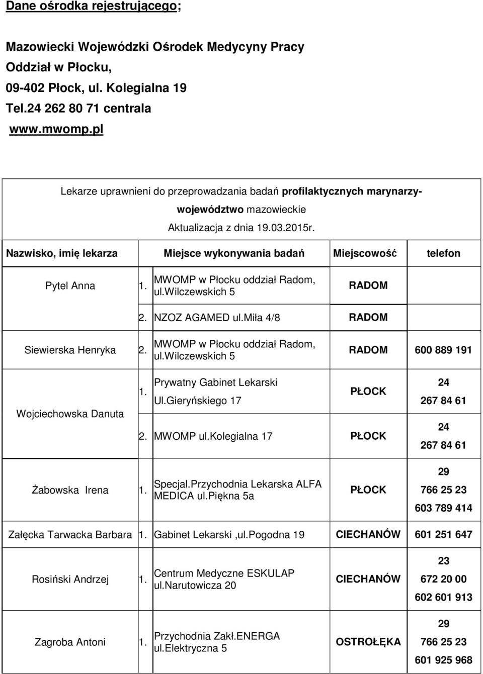 Nazwisko, imię lekarza Miejsce wykonywania badań Miejscowość telefon Pytel Anna MWOMP w Płocku oddział Radom, ul.wilczewskich 5 RADOM NZOZ AGAMED ul.