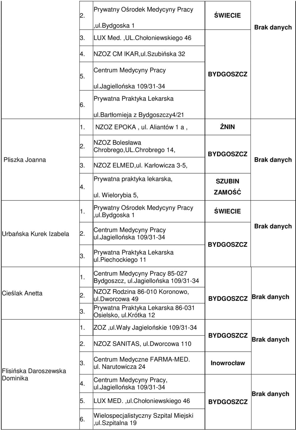 NZOZ ELMED,ul. Karłowicza 3-5, BYDGOSZCZ 4. Prywatna praktyka lekarska, ul. Wielorybia 5, SZUBIN ZAMOŚĆ Prywatny Ośrodek Medycyny Pracy,ul.Bydgoska 1 ŚWIECIE Urbańska Kurek Izabela 3.