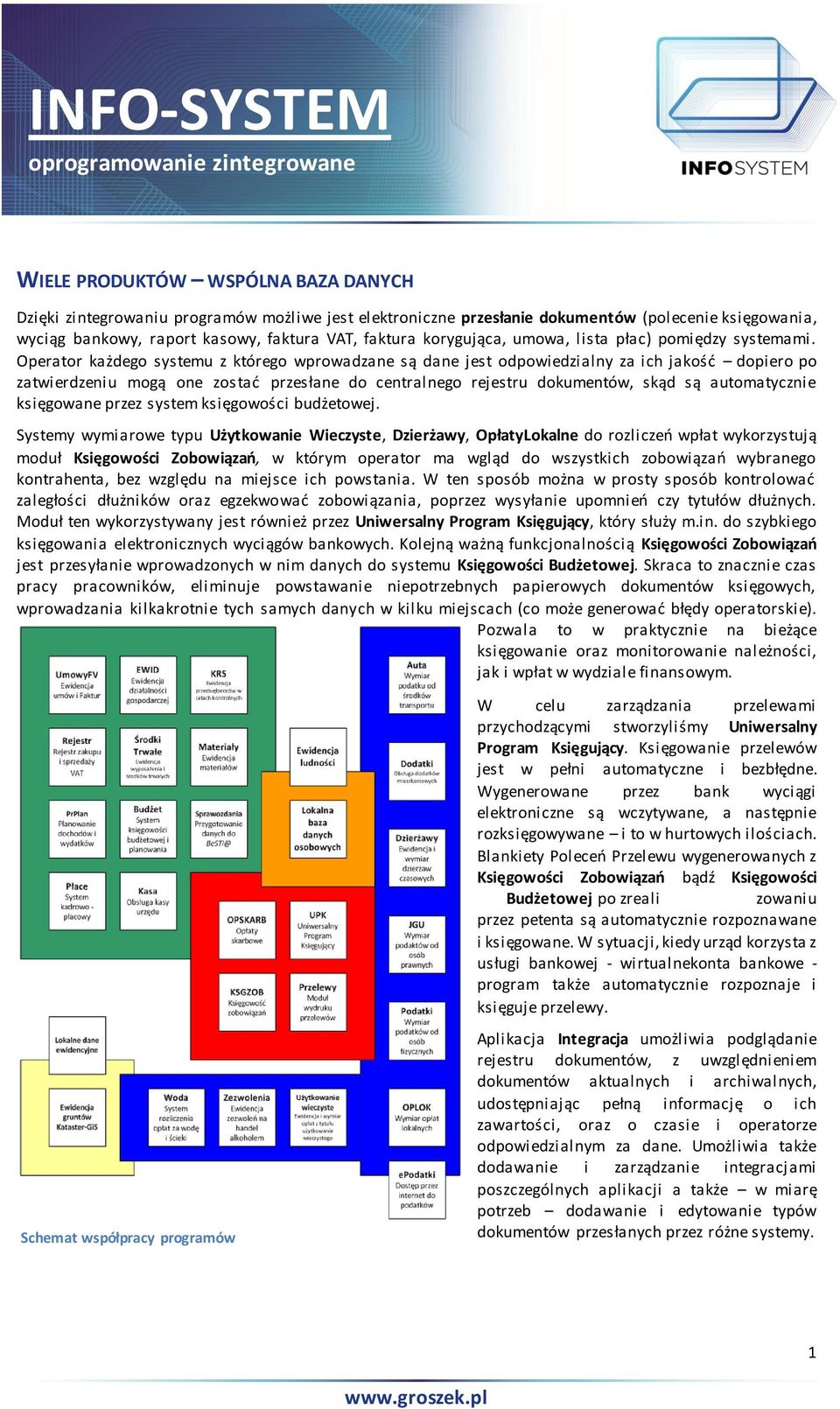 Operator każdego systemu z którego wprowadzane są dane jest odpowiedzialny za ich jakość dopiero po zatwierdzeniu mogą one zostać przesłane do centralnego rejestru dokumentów, skąd są automatycznie