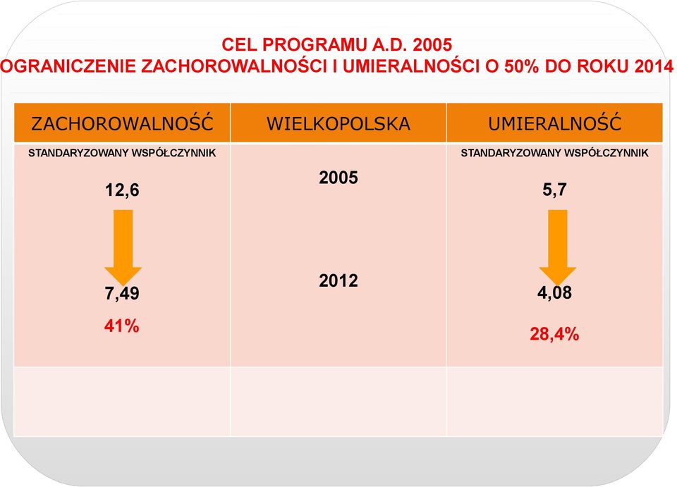 DO ROKU 2014 ZACHOROWALNOŚĆ WIELKOPOLSKA