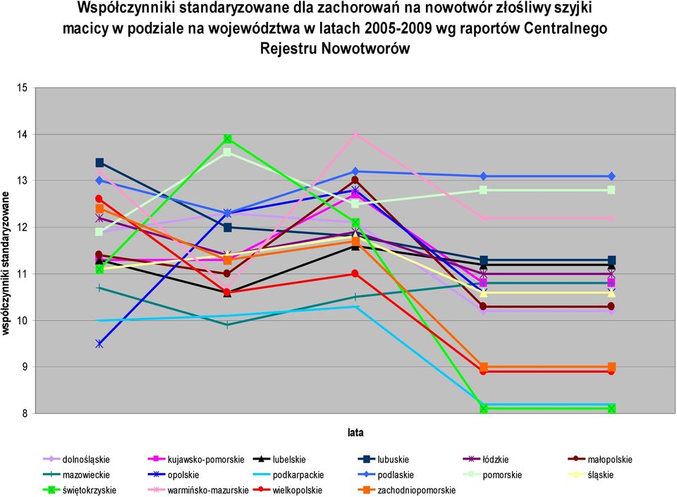 11 10 9 8 lata dolnośląskie kujawsko-pomorskie lubelskie lubuskie łódzkie małopolskie mazowieckie