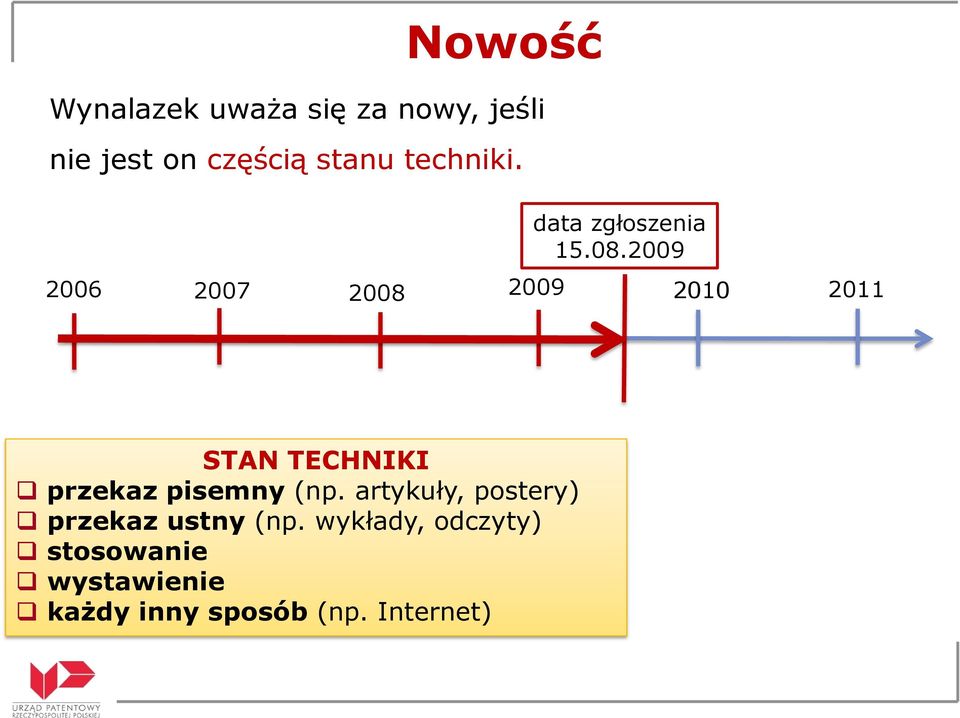 2009 2006 2007 2008 2009 2010 2011 STAN TECHNIKI przekaz pisemny (np.