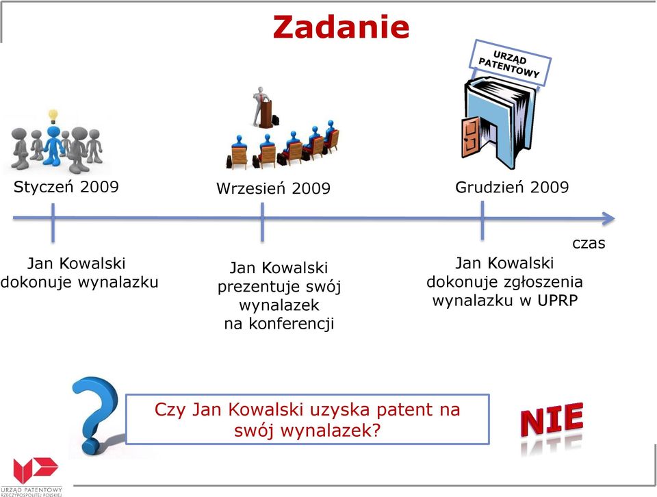 wynalazek na konferencji czas Jan Kowalski dokonuje