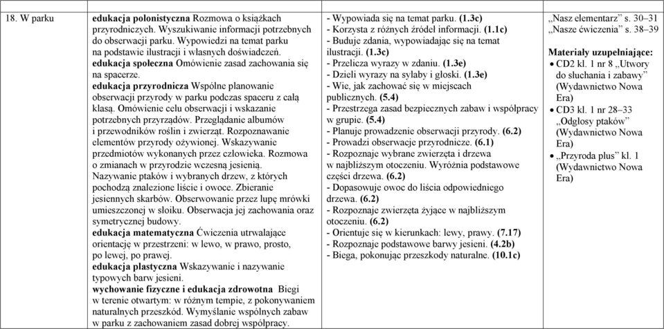 edukacja przyrodnicza Wspólne planowanie obserwacji przyrody w parku podczas spaceru z całą klasą. Omówienie celu obserwacji i wskazanie potrzebnych przyrządów.