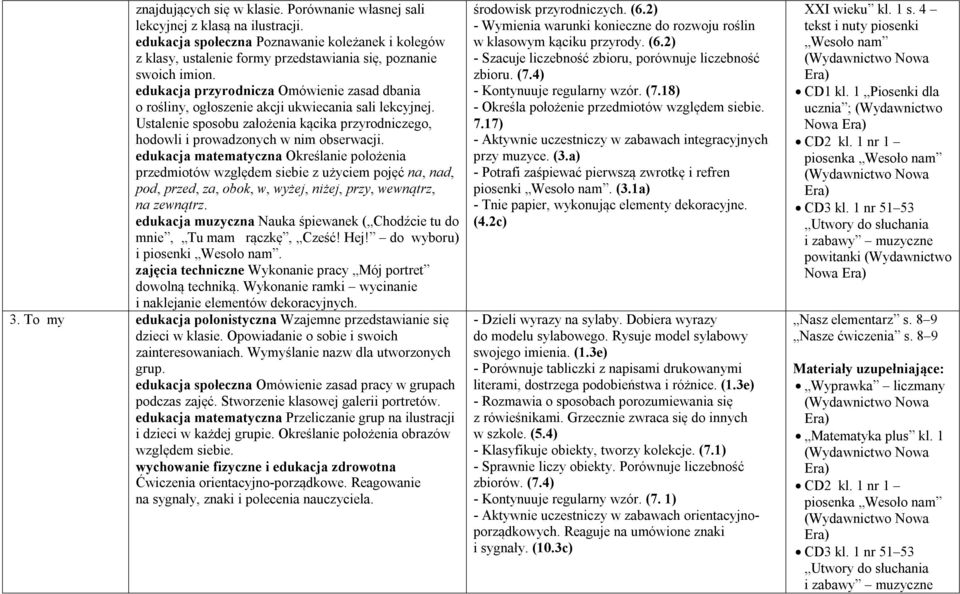 edukacja przyrodnicza Omówienie zasad dbania o rośliny, ogłoszenie akcji ukwiecania sali lekcyjnej. Ustalenie sposobu założenia kącika przyrodniczego, hodowli i prowadzonych w nim obserwacji.