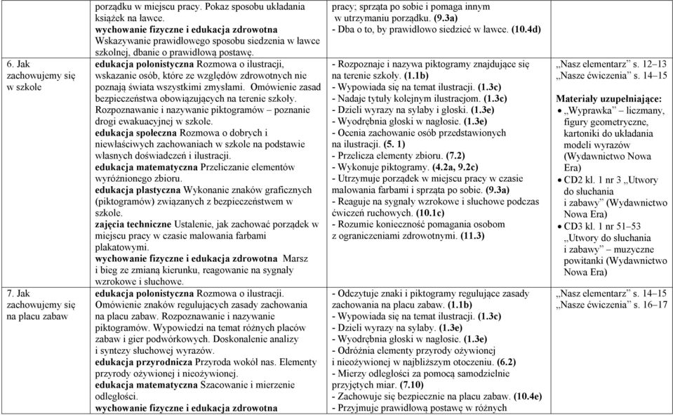 edukacja polonistyczna Rozmowa o ilustracji, wskazanie osób, które ze względów zdrowotnych nie poznają świata wszystkimi zmysłami. Omówienie zasad bezpieczeństwa obowiązujących na terenie szkoły.