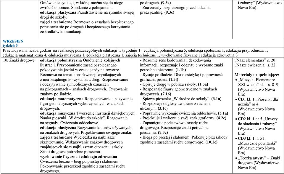 3c) - Zna zasady bezpiecznego przechodzenia przez jezdnię. (9.3c) i zabawy (Wydawnictwo Nowa WRZESIEŃ tydzień 3 Przewidywana liczba godzin na realizację poszczególnych edukacji w tygodniu 1.