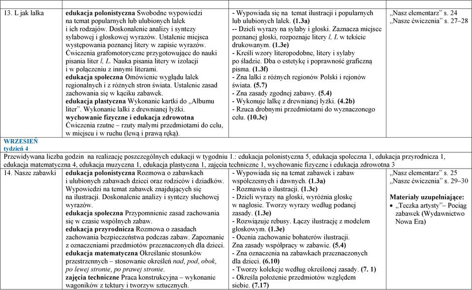 Nauka pisania litery w izolacji i w połączeniu z innymi literami. edukacja społeczna Omówienie wyglądu lalek regionalnych i z różnych stron świata. Ustalenie zasad zachowania się w kąciku zabawek.