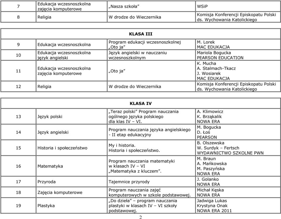 Mucha A. Stalmach-Tkacz J. Wosiarek MAC EDUKACJA Komisja Konferencji Episkopatu Polski ds.