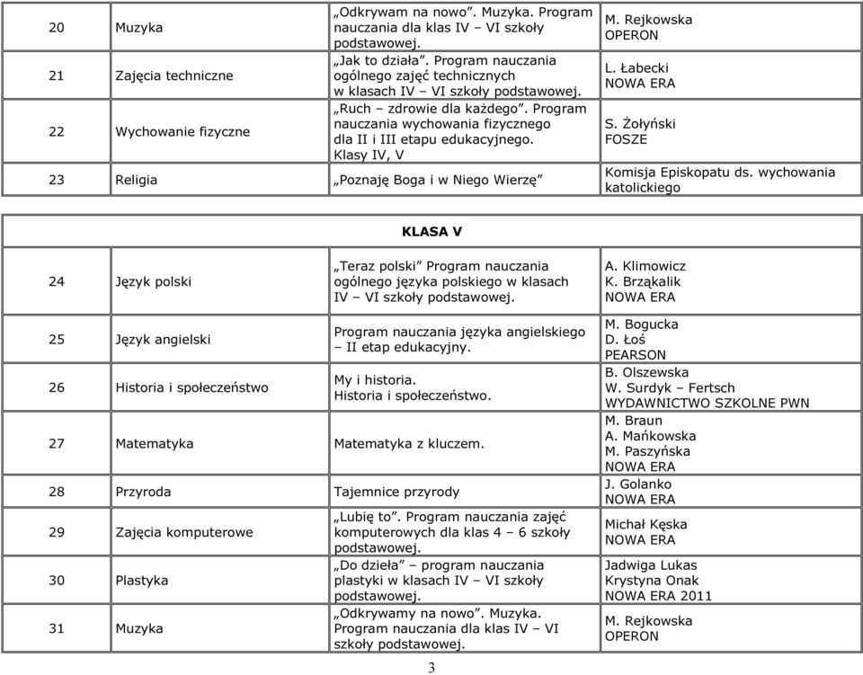 klasach IV VI szkoły 25 Język angielski 26 Historia i społeczeństwo II etap edukacyjny. 27 Matematyka Matematyka z kluczem.