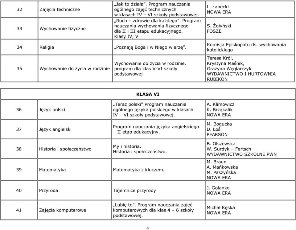 35 Wychowanie do życia w rodzinie Wychowanie do życia w rodzinie, program dla klas V-VI szkoły podstawowej Teresa Król, Krystyna Maśnik, Grażyna Węglarczyk WYDAWNICTWO