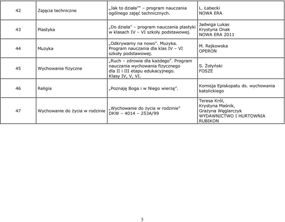 Program nauczania dla klas IV VI szkoły Klasy IV, V, VI. 2011 46 Religia Poznaję Boga i w Niego wierzę.