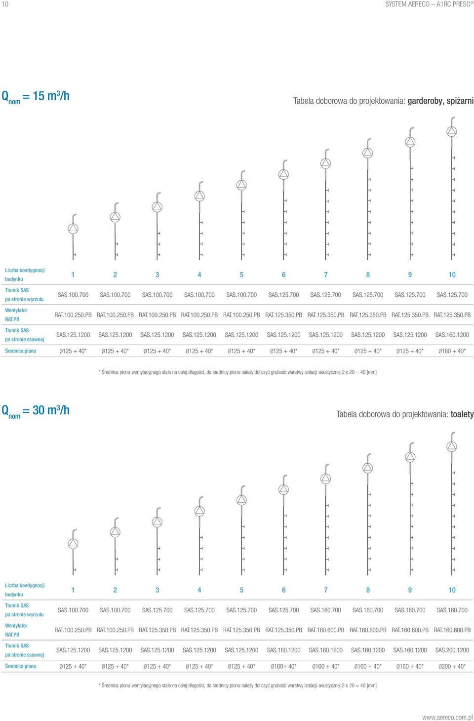 125.1200 SAS.125.1200 SAS.125.1200 SAS.125.1200 SAS.125.1200 SAS.125.1200 SAS.125.1200 SAS.125.1200 SAS.125.1200 SAS.160.