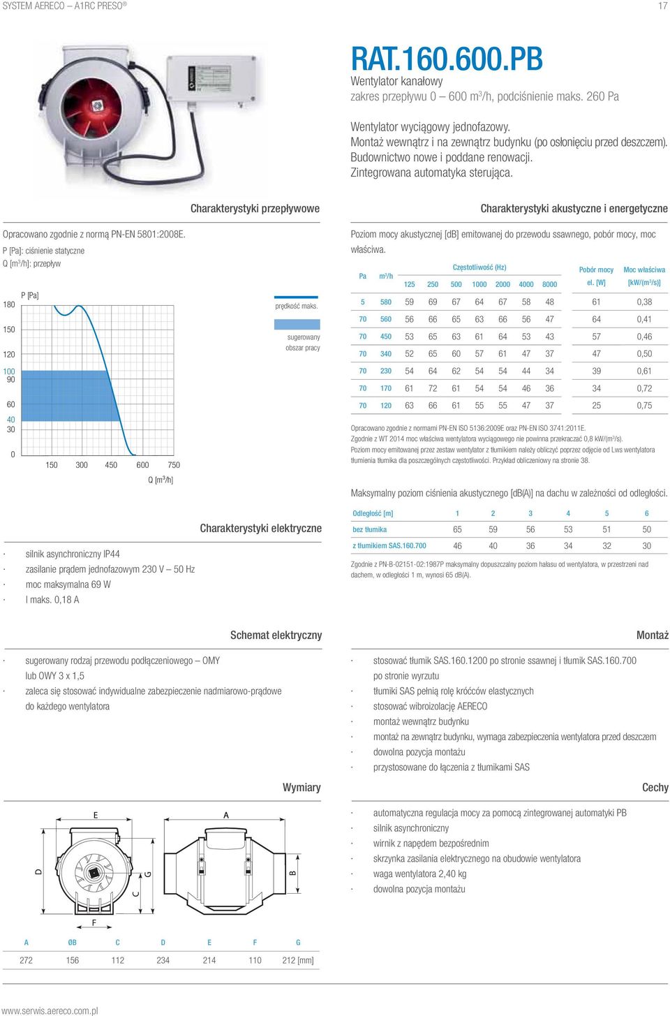 P [Pa]: ciśnienie statyczne Q [m 3 /h]: przepływ 180 150 120 100 90 60 40 30 0 P [Pa] 150 300 450 600 750 Q [m³/h] Charakterystyki przepływowe prędkość maks.