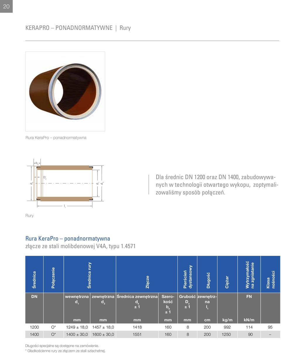4571 Średnica Połączenie Średnica rury Złącze Pierścień dystansowy Długość Ciężar Wytrzymałość na zgniatanie Klasa nośności DN wewnętrzna d 1 zewnętrzna d 3 Średnica zewnętrzna d k ± 1