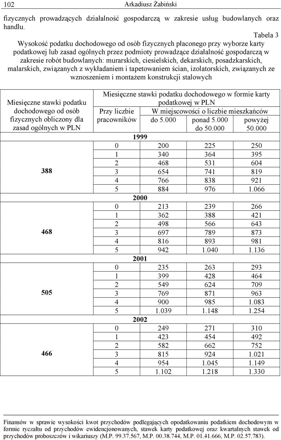 murarskich, ciesielskich, dekarskich, posadzkarskich, malarskich, związanych z wykładaniem i tapetowaniem ścian, izolatorskich, związanych ze wznoszeniem i montażem konstrukcji stalowych Miesięczne