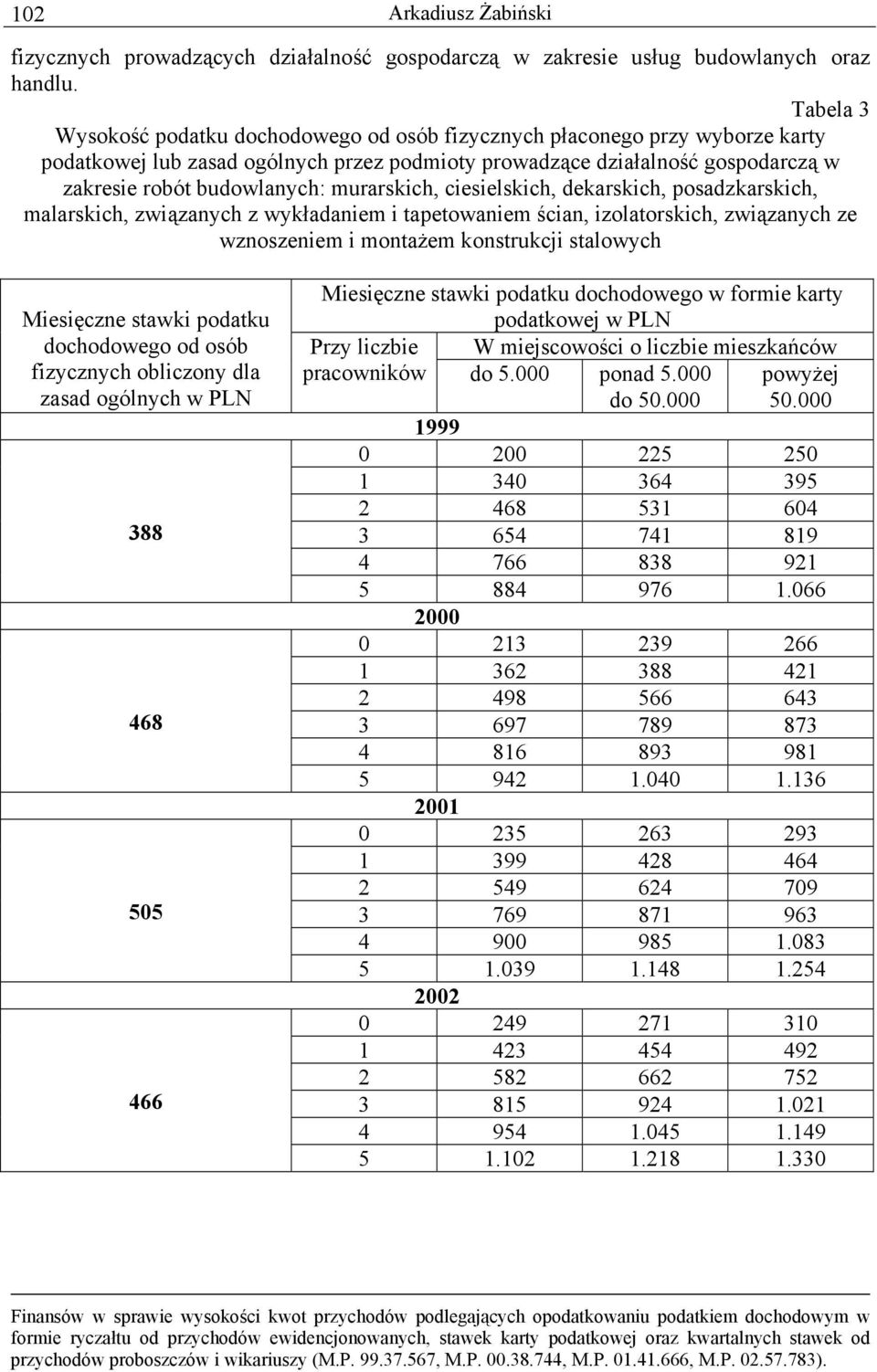 murarskich, ciesielskich, dekarskich, posadzkarskich, malarskich, związanych z wykładaniem i tapetowaniem ścian, izolatorskich, związanych ze wznoszeniem i montażem konstrukcji stalowych Miesięczne