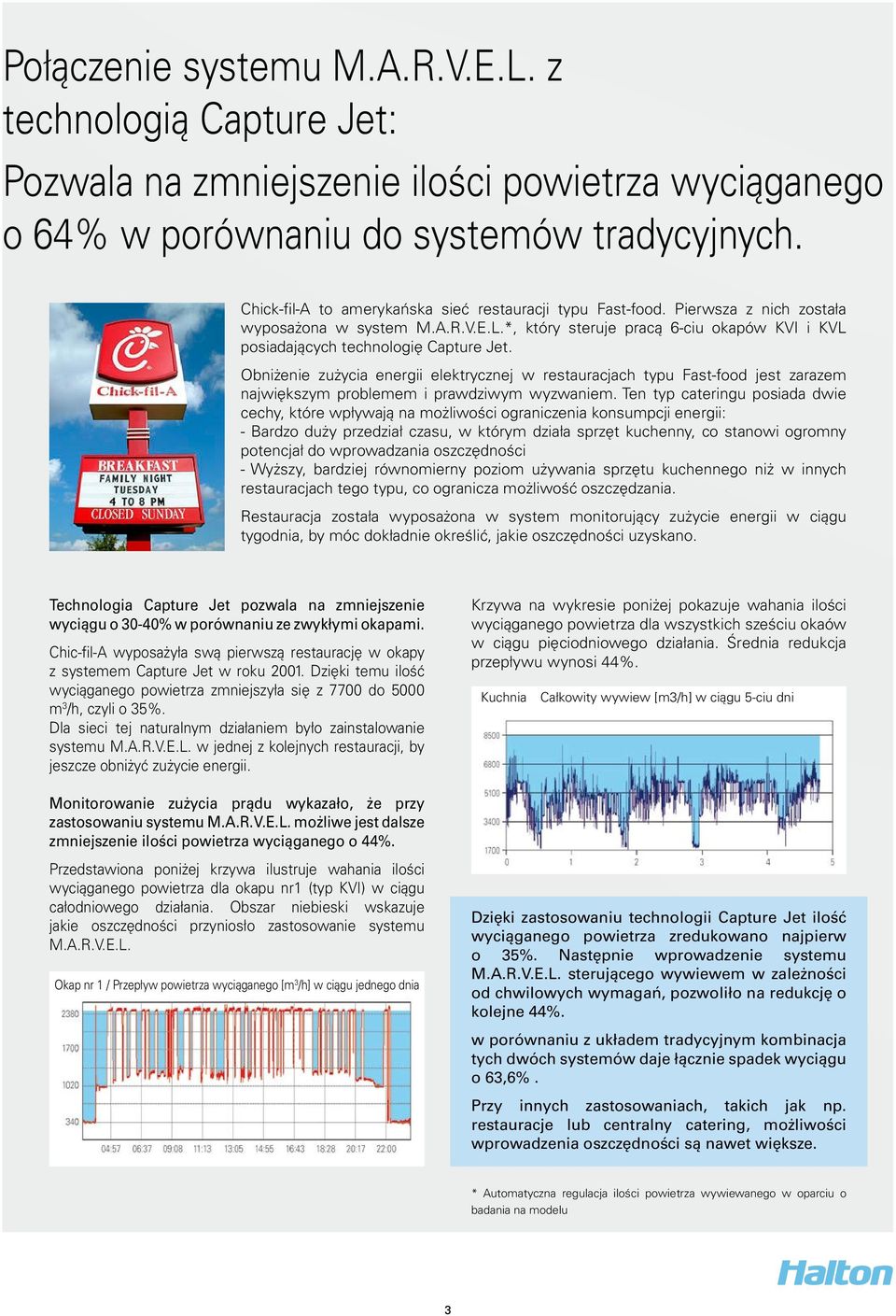 Obniżenie zużycia energii elektrycznej w restauracjach typu Fast-food jest zarazem największym problemem i prawdziwym wyzwaniem.