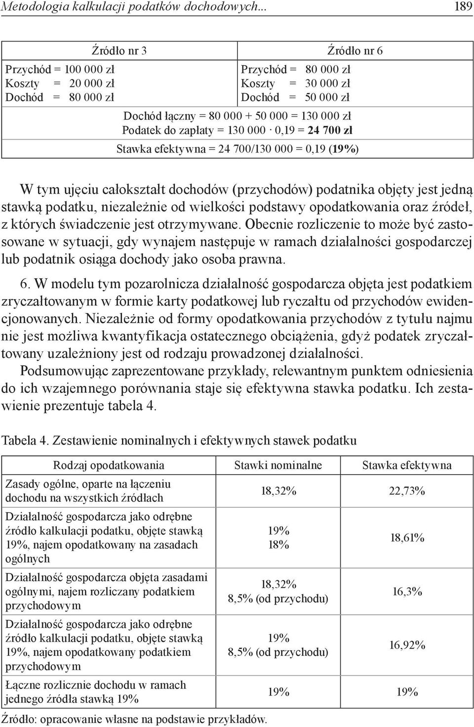 = 130 000 0,19 = 24 700 zł Stawka efektywna = 24 700/130 000 = 0,19 (19%) W tym ujęciu całokształt dochodów (przychodów) podatnika objęty jest jedną stawką podatku, niezależnie od wielkości podstawy