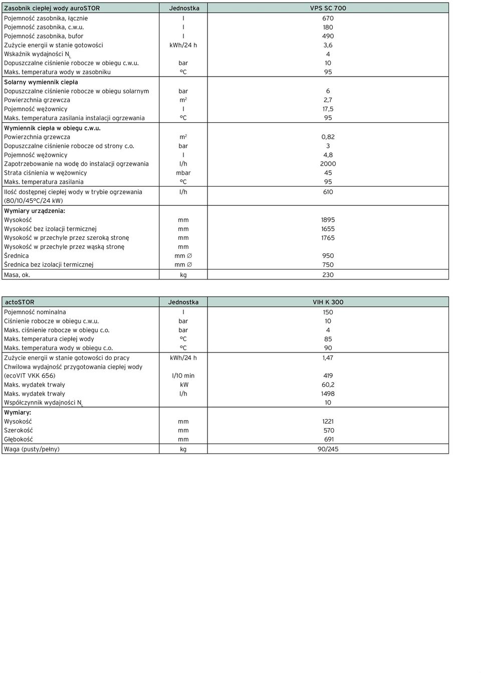 temperatura zasilania instalacji ogrzewania Wymiennik ciepła w obiegu c.w.u. Powierzchnia grzewcza Dopuszczalne ciśnienie robocze od strony c.o. Pojemność wężownicy Zapotrzebowanie na wodę do instalacji ogrzewania Strata ciśnienia w wężownicy Maks.