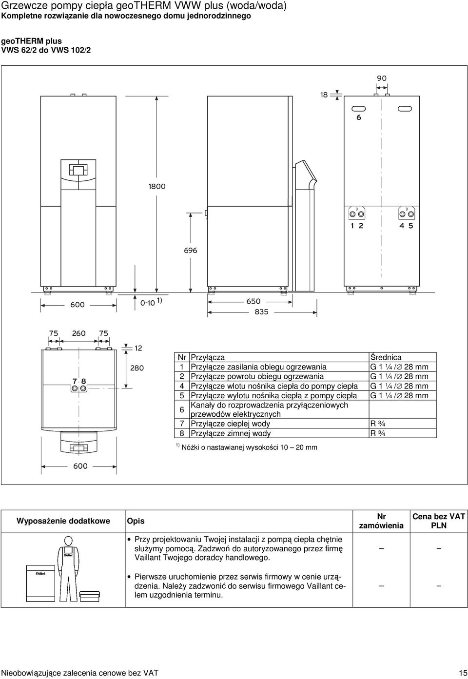 mm Kanały do rozprowadzenia przyłączeniowych 6 przewodów elektrycznych 7 Przyłącze ciepłej wody R ¾ 8 Przyłącze zimnej wody R ¾ 1) NóŜki o nastawianej wysokości 10 20 mm WyposaŜenie dodatkowe Opis