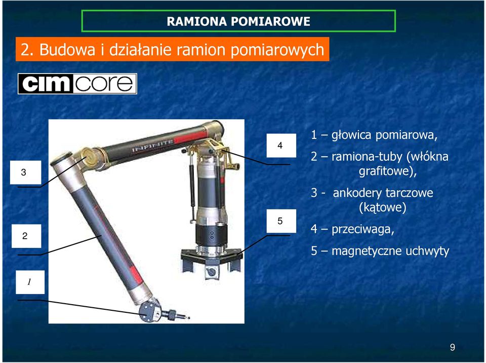 głowica pomiarowa, 2 ramiona-tuby (włókna