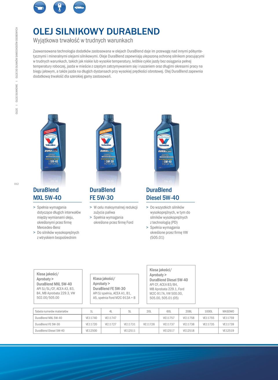 Oleje DuraBlend zapewniają ulepszoną ochronę silnikom pracującymi w trudnych warunkach, takich jak niskie lub wysokie temperatury, krótkie cykle jazdy bez osiągania pełnej temperatury roboczej, jazda